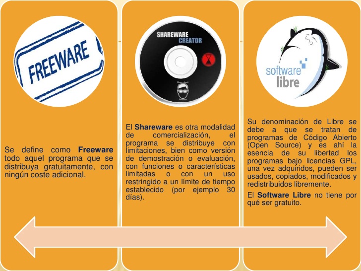 Shareware Software Definition